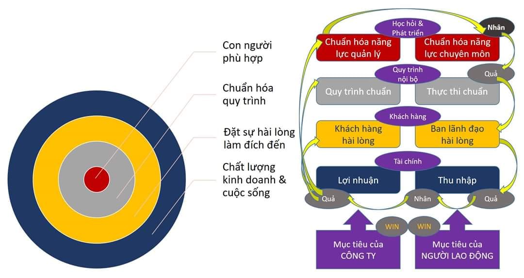 đào tạo nhân sự doanh nghiệp SME đào tạo nhân sự doanh nghiệp SME