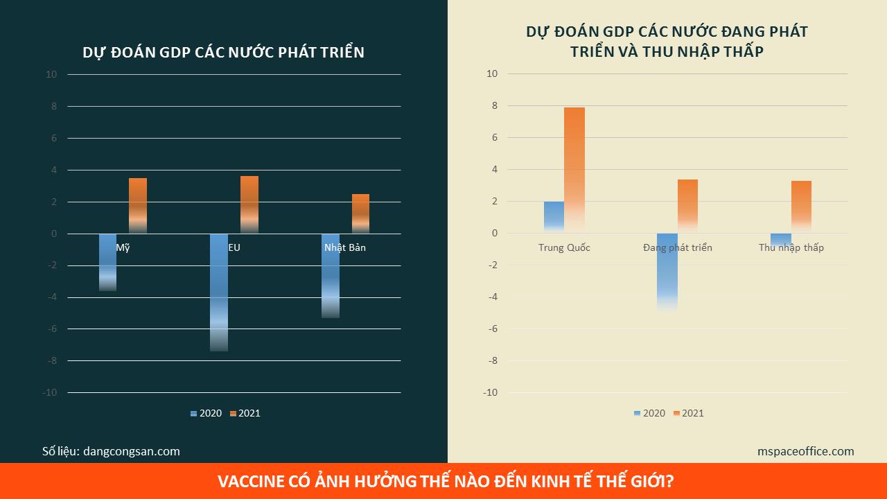 Vaccine Covid-19 có ảnh hưởng như thế nào đến nền kinh tế thế giới? Vaccine Covid-19 có ảnh hưởng như thế nào đến nền kinh tế thế giới?
