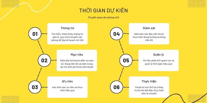 Lập kế hoạch chi tiết chuyển văn phòng trọn gói Lập kế hoạch chi tiết chuyển văn phòng trọn gói