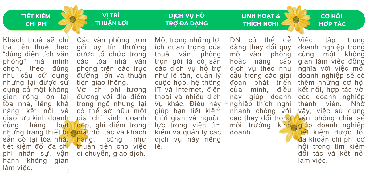 Lợi ích của văn phòng trọn gói